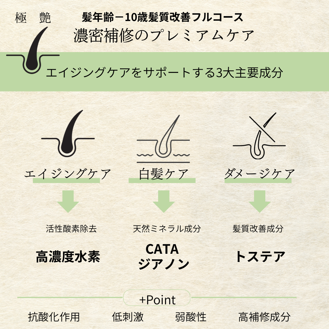 エイジングケア3大成分
